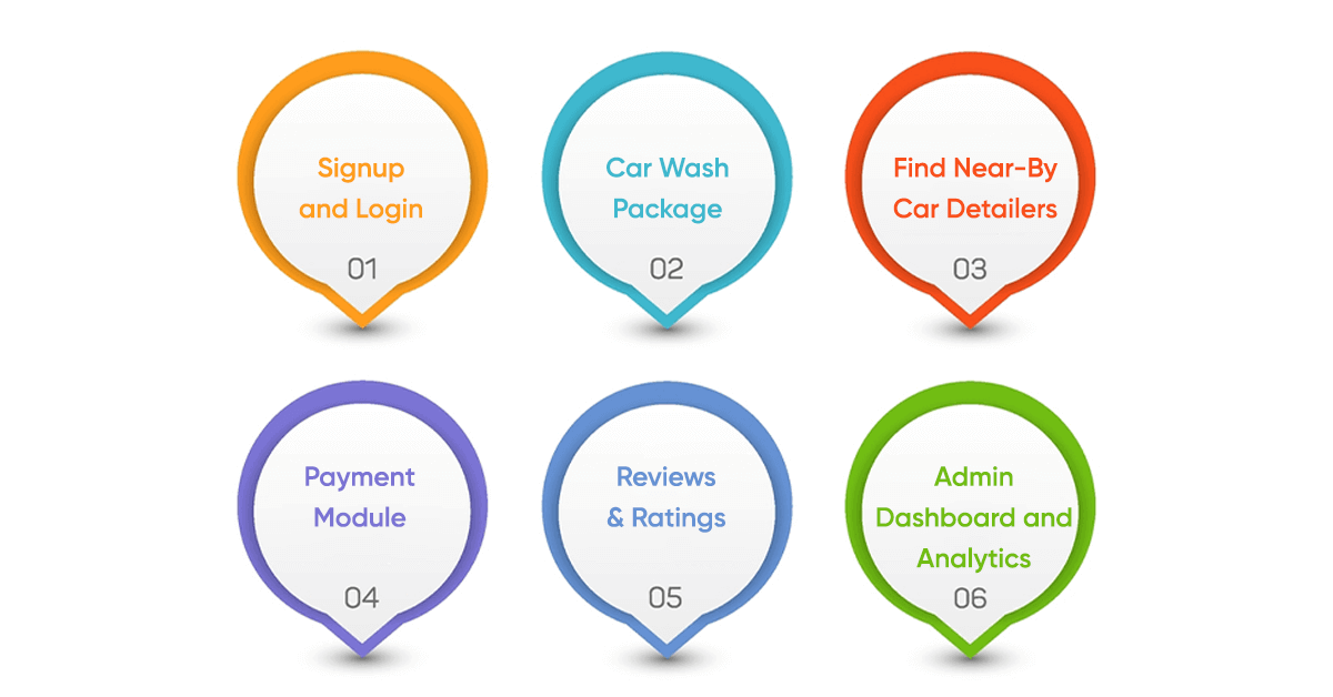 Key Features of a Car Wash Mobile App