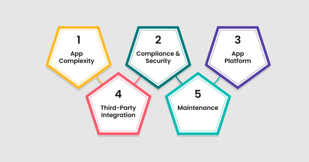 telemedicine app development