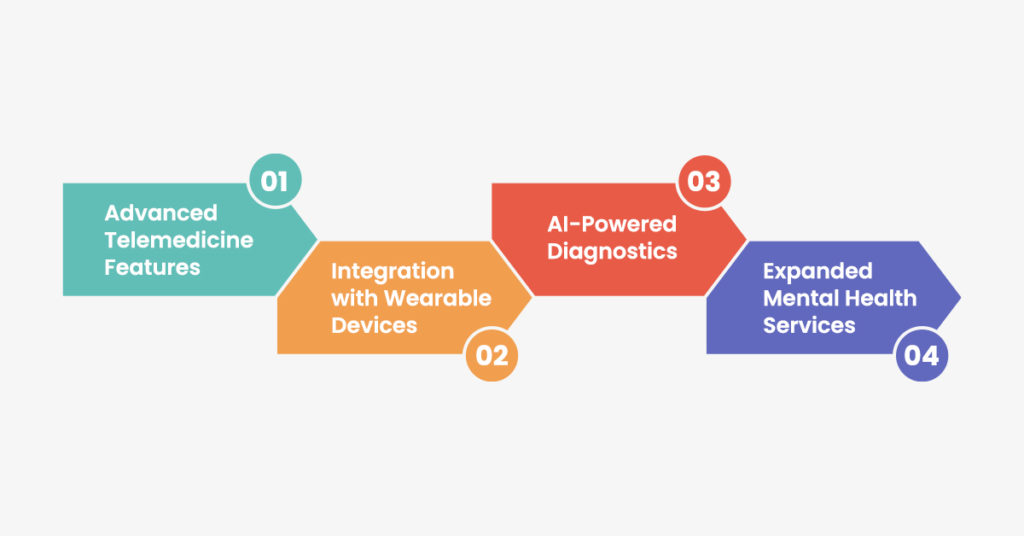 Doctor On-demand App Development