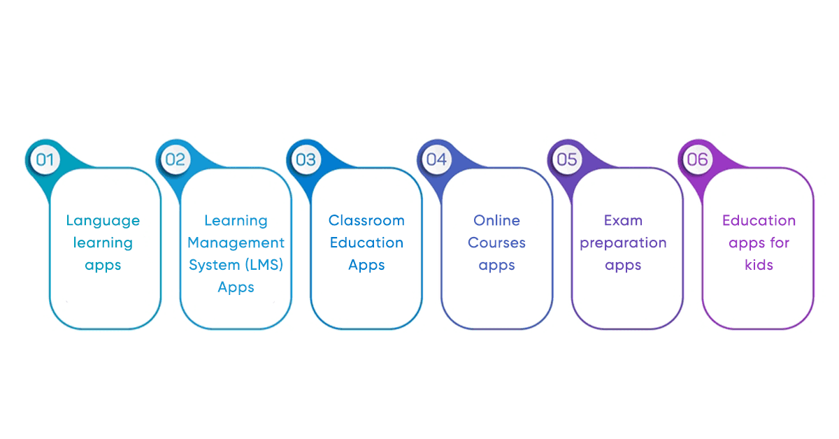 Types of Educational Apps