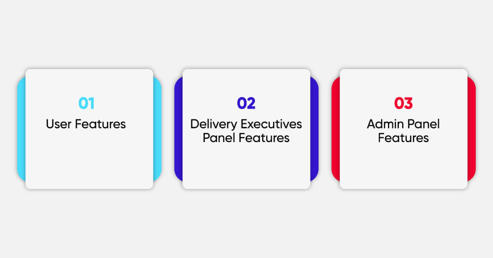 Key Features of On-demand Delivery App Development