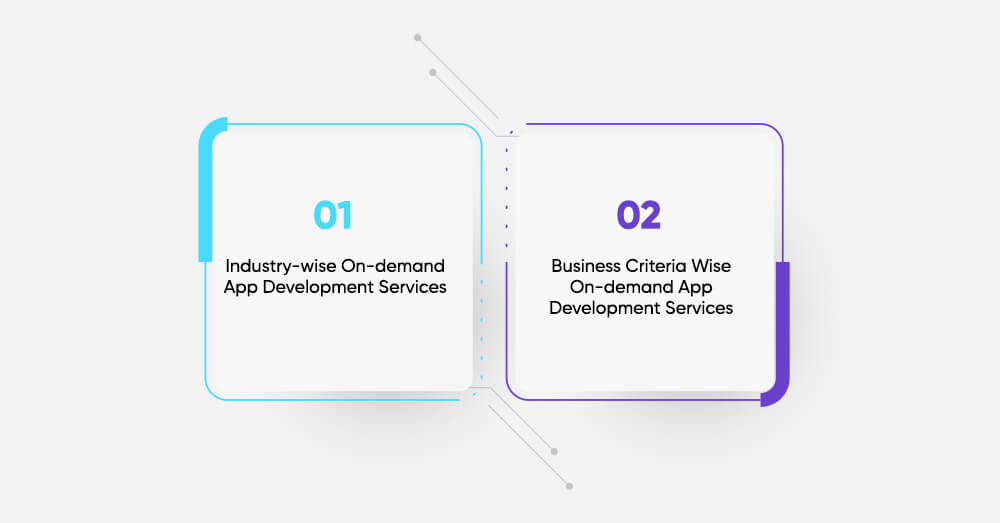 What is On-demand Delivery App Development?