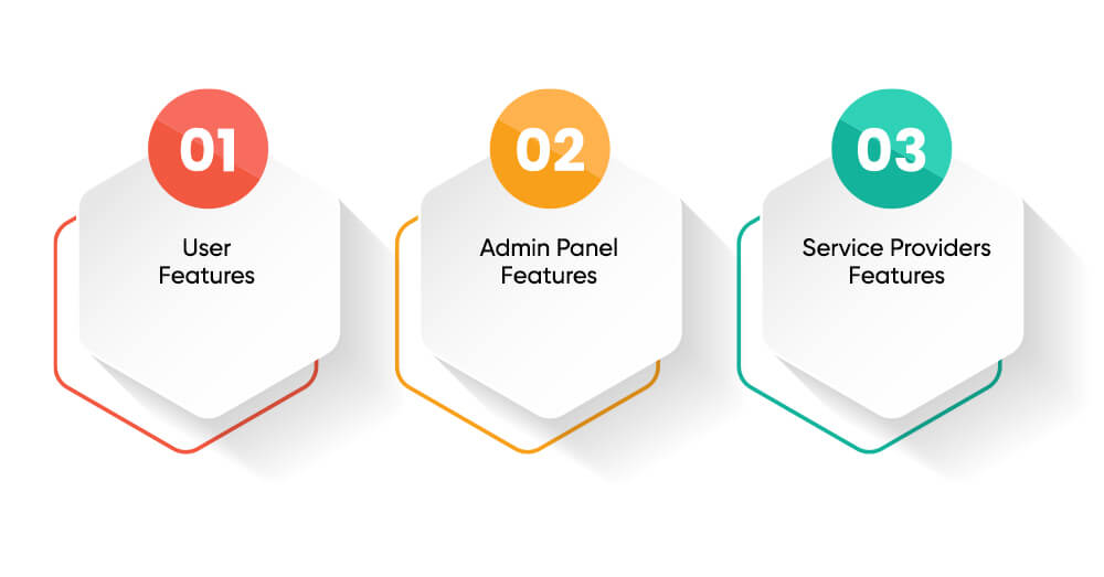 Key Features of On-demand Aggregator App Development